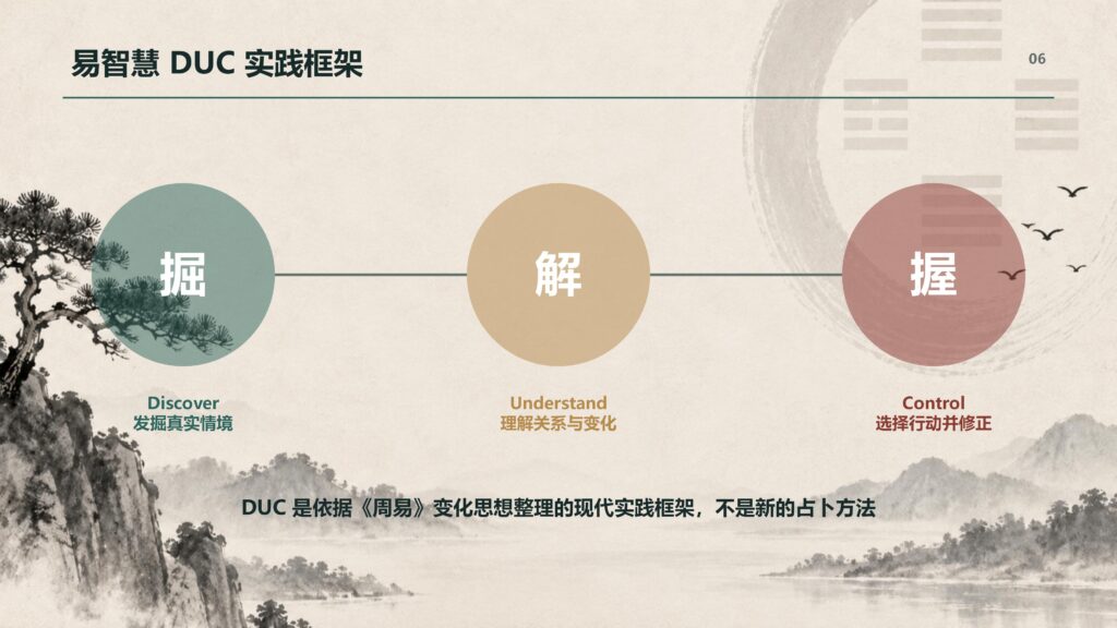 易智慧(Yi Wisdom)的实践模型——DUC决策框架