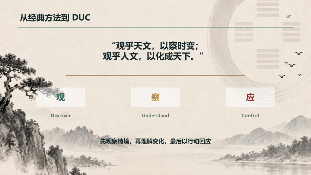DUC模型的构成