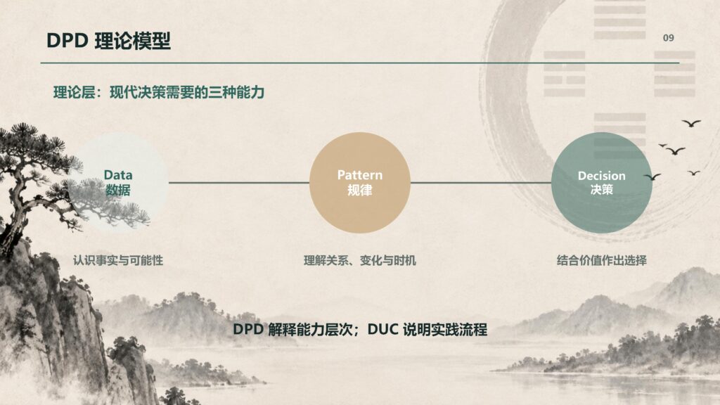 DPD决策三层模型